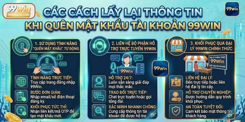 3 cách lấy lại mật khẩu tài khoản 99Win dễ dàng