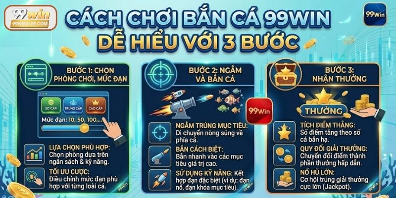 Chia sẻ cách chơi bắn cá 99Win với 3 bước