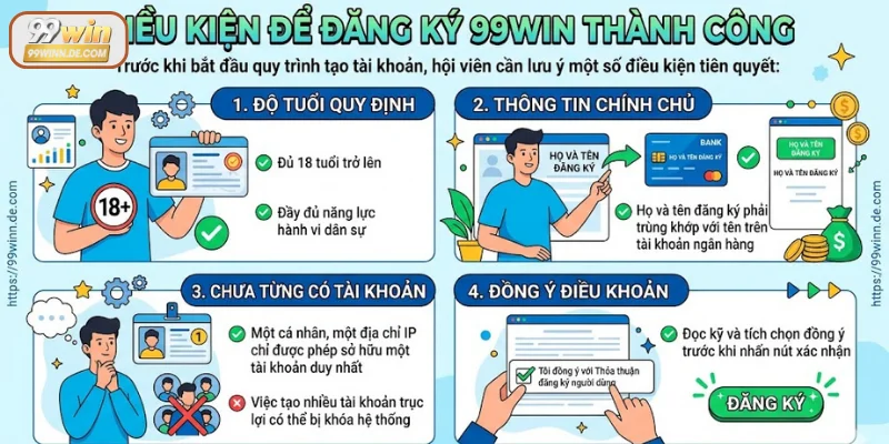 Điều kiện để đăng ký 99Win bạn cần tuân thủ
