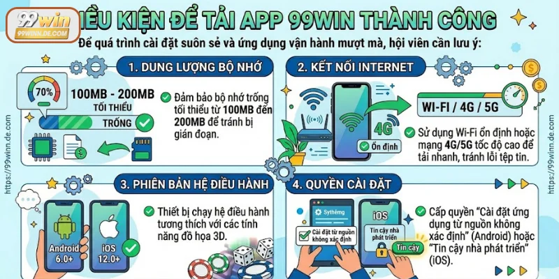 Điều kiện để tải app 99Win thành công bạn cần biết