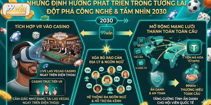 Định hướng phát triển trong tương lai của 99Win