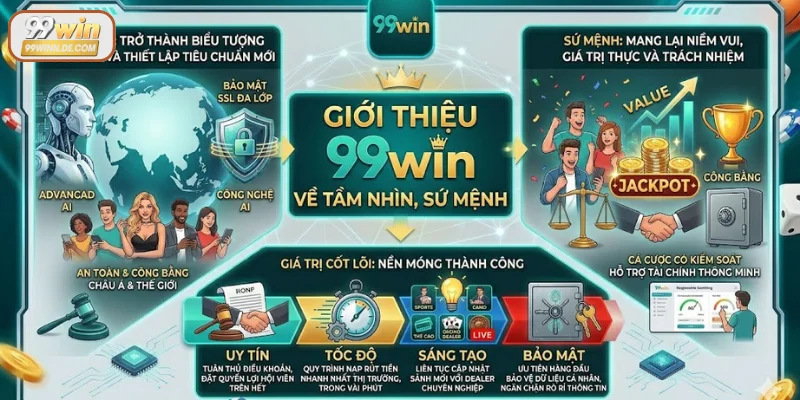 Giới thiệu 99Win - tầm nhìn, sứ mệnh, giá trị cốt lõi