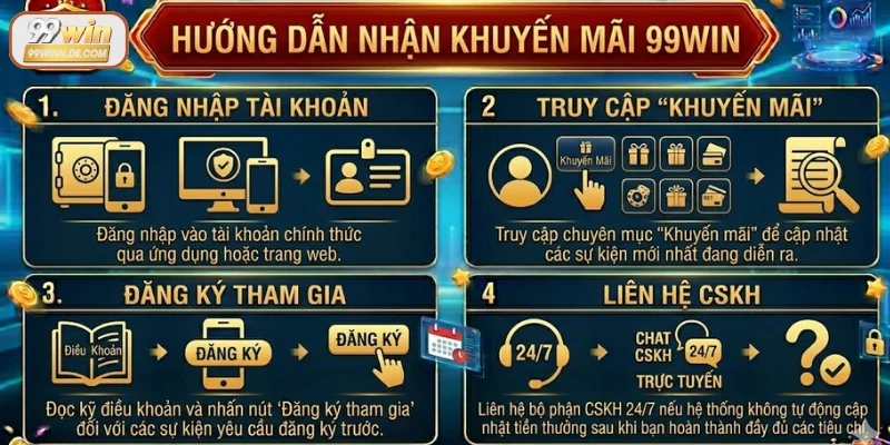 Hướng dẫn nhận khuyến mãi 99Win thành công