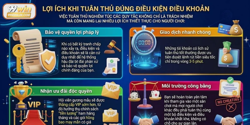 Lợi ích khi thực hiện đúng điều kiện điều khoản tại 99Win
