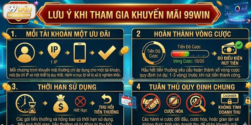 Lưu ý khi tham gia khuyến mãi 99Win bạn cần biết