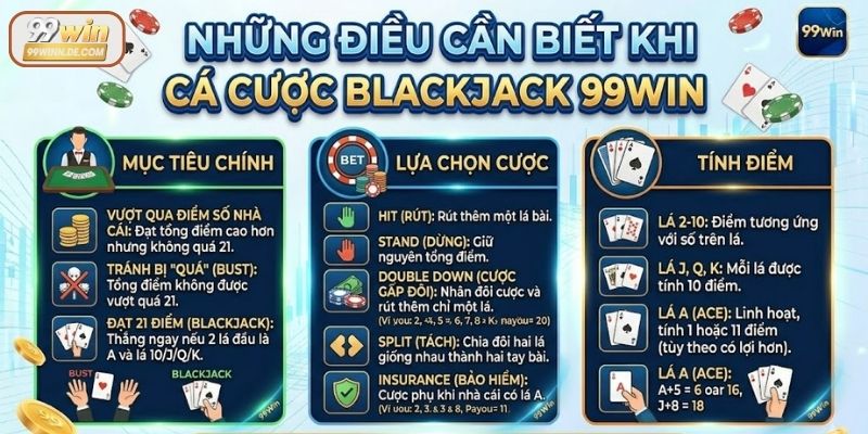 Quy định cá cược Black Jack trên 99Win chi tiết