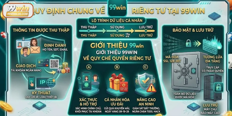 Quy định chung về quyền riêng tư 99Win