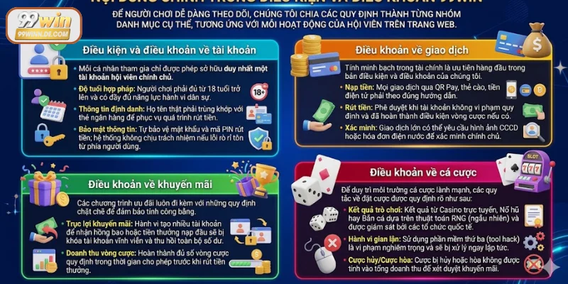 Quy tắc trong điều kiện và điều khoản 99Win
