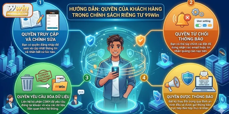 Quyền của hội viên về chính sách riêng tư 99Win