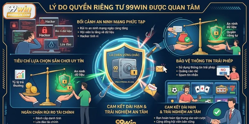 Quyền riêng tư 99Win đóng vai trò quan trọng đối với người chơi
