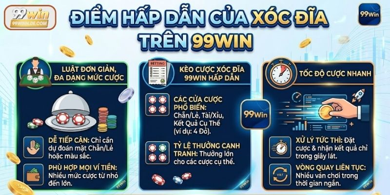 Sức hút của Xóc Đĩa trên 99Win đối với người chơi
